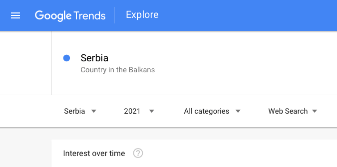 Google trendovi Srbija 2021